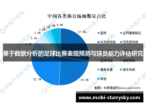 基于数据分析的足球比赛表现预测与球员能力评估研究