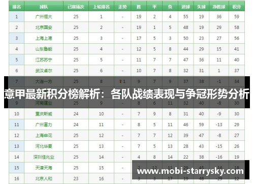 意甲最新积分榜解析：各队战绩表现与争冠形势分析