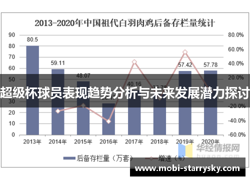 超级杯球员表现趋势分析与未来发展潜力探讨