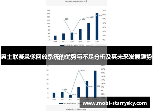 勇士联赛录像回放系统的优势与不足分析及其未来发展趋势