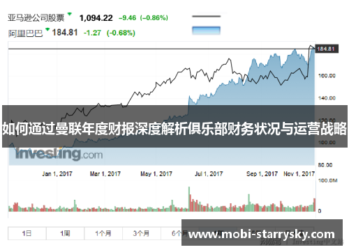 如何通过曼联年度财报深度解析俱乐部财务状况与运营战略