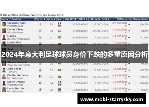 2024年意大利足球球员身价下跌的多重原因分析