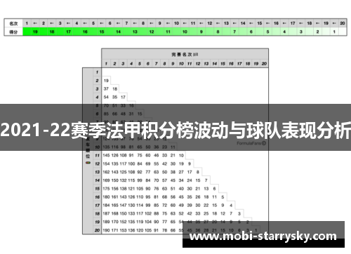2021-22赛季法甲积分榜波动与球队表现分析
